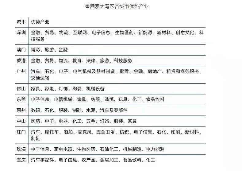 粵港澳大灣區(qū)外資企業(yè)注冊(cè)選擇哪里比較好