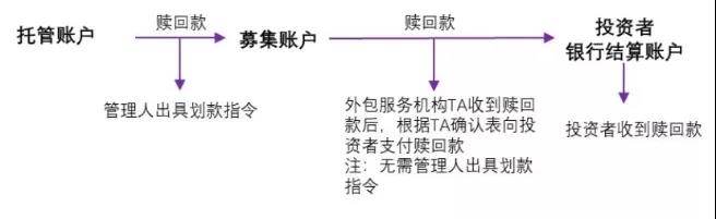 私募基金到底涉及哪些資金賬戶?.jpg